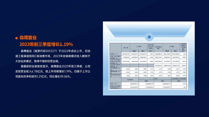 招商数据分析-{下拉词