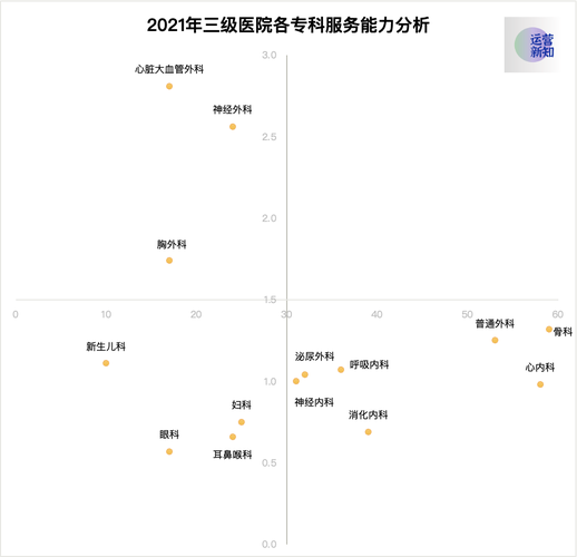 医院运营数据分析(医院运营数据分析工作内容)