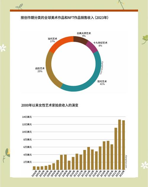 艺术商店经营数据分析(艺术商店招聘)