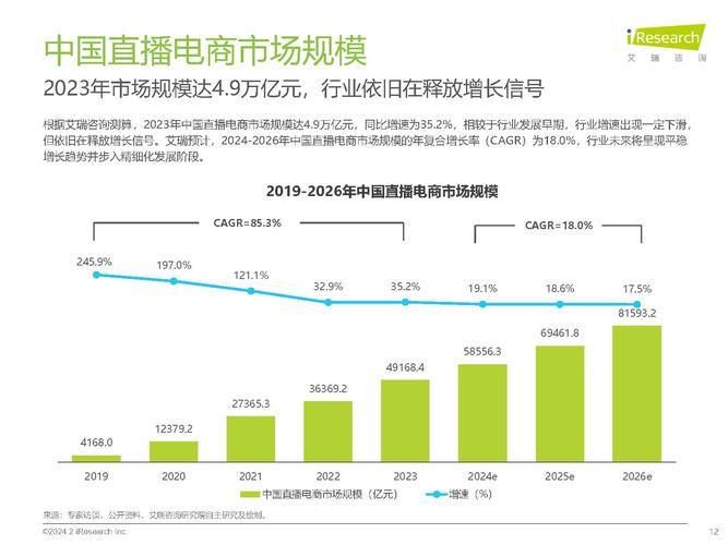 直播行业数据分析表(直播行业的数据)