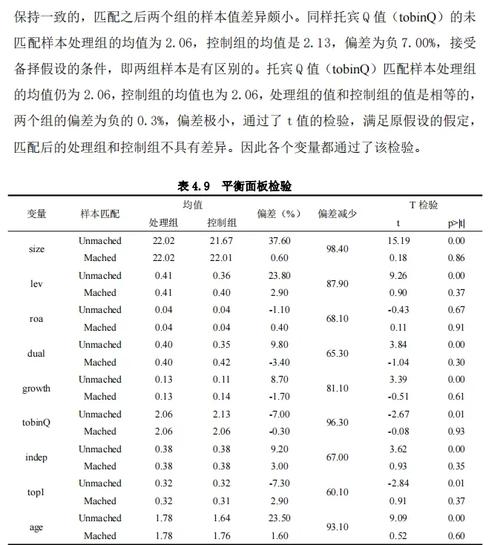 stata数据分析案例-{下拉词