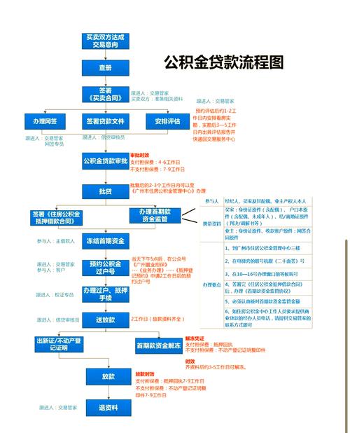 房产网程序(房产网上交易程序)