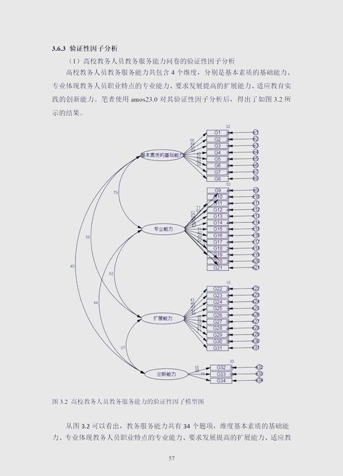 验证性数据分析(验证性数据分析概念)