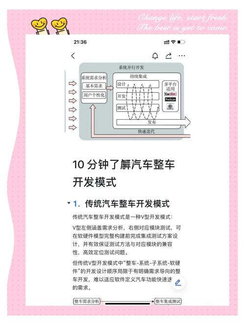 汽车资讯开发方案-{下拉词