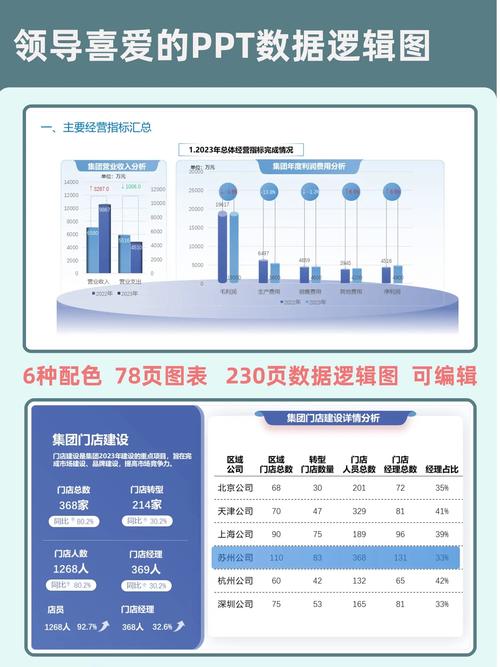 个人数据分析-{下拉词
