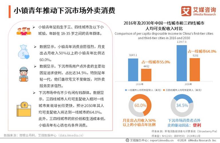 外卖市场数据分析-{下拉词