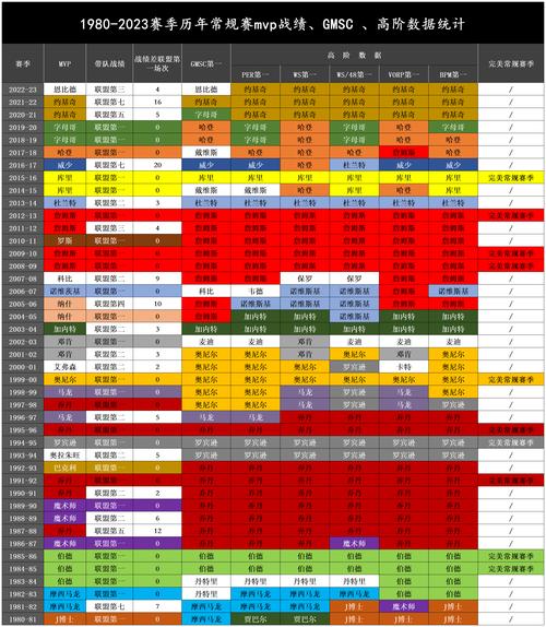 nba大数据分析-{下拉词