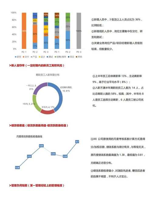 人力数据分析报告(人力数据分析的作用)