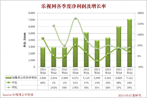 乐视数据分析-{下拉词