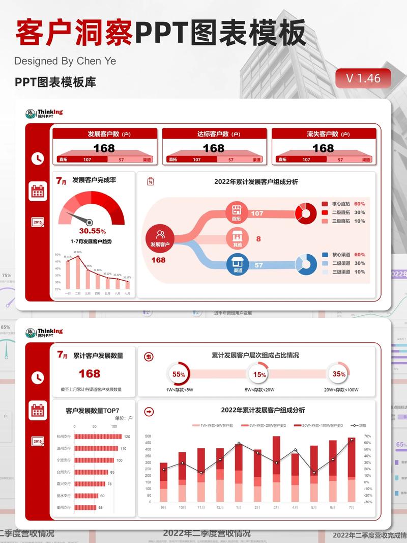 数据分析ppt图片-{下拉词