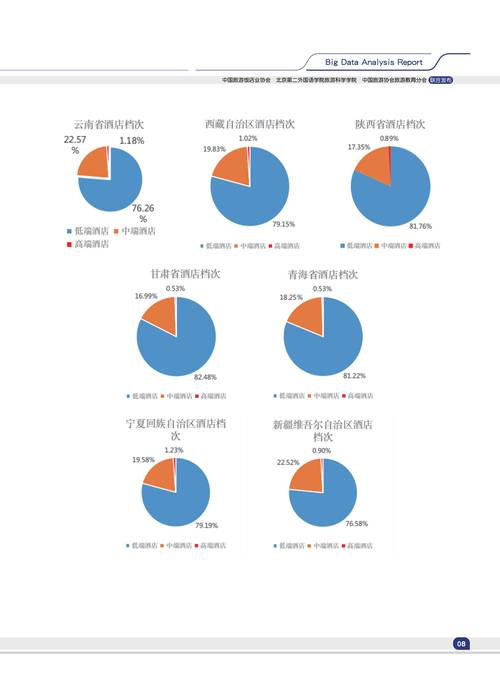 最热门行业数据分析(最热门行业数据分析)
