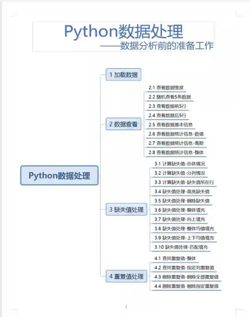 Python数据分析视频-{下拉词