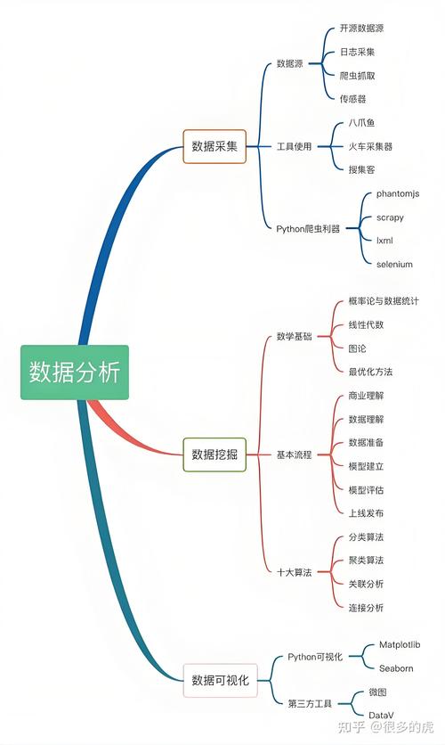 数据分析的本质-{下拉词