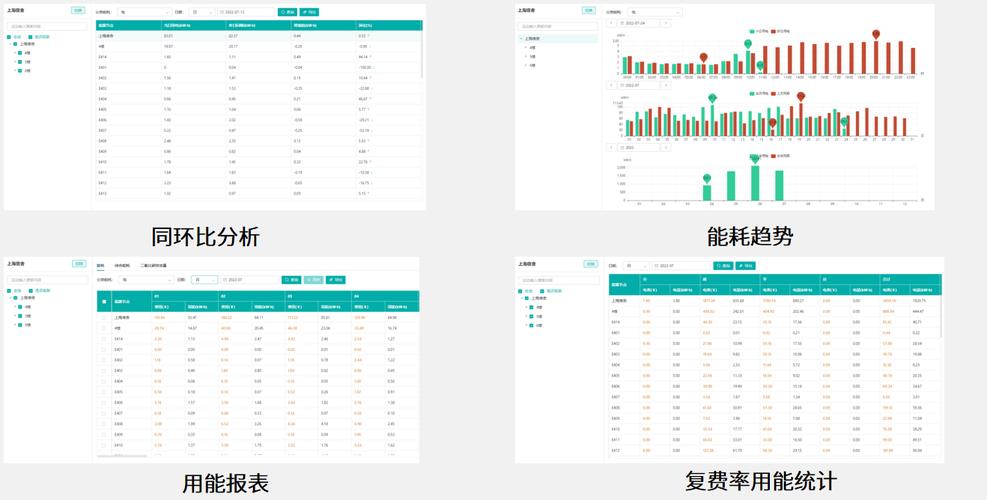 能耗大数据分析系统-{下拉词