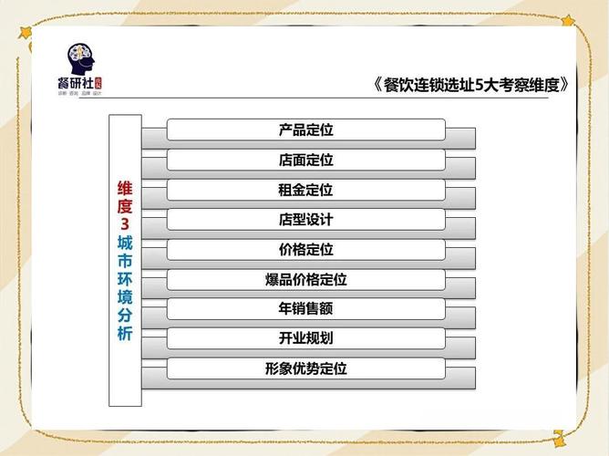餐饮选址大数据分析-{下拉词