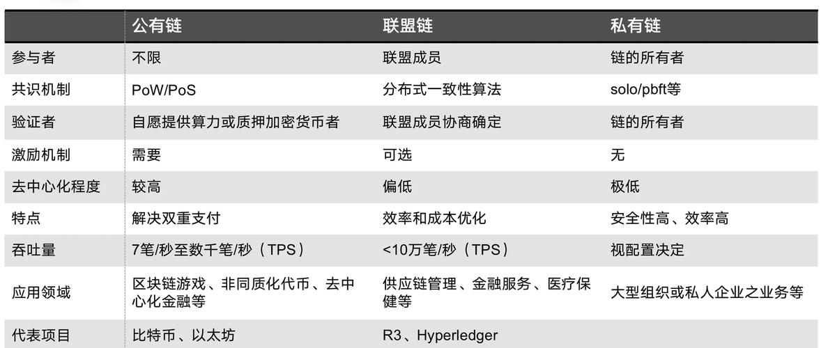 区块链交易数据分析-{下拉词