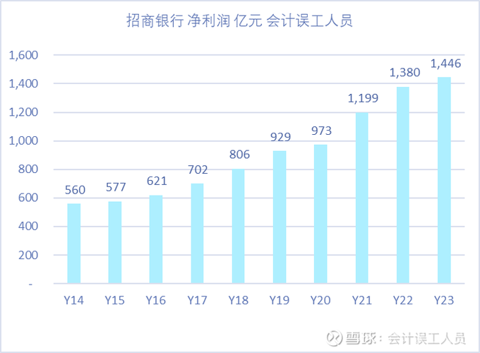 招商数据分析(招商银行数据中心是做什么的)