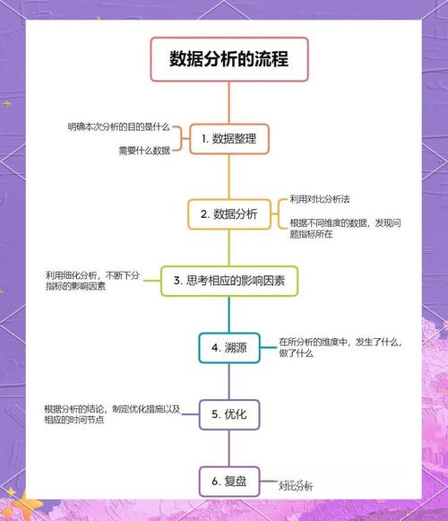 如何建立数据分析模型-{下拉词