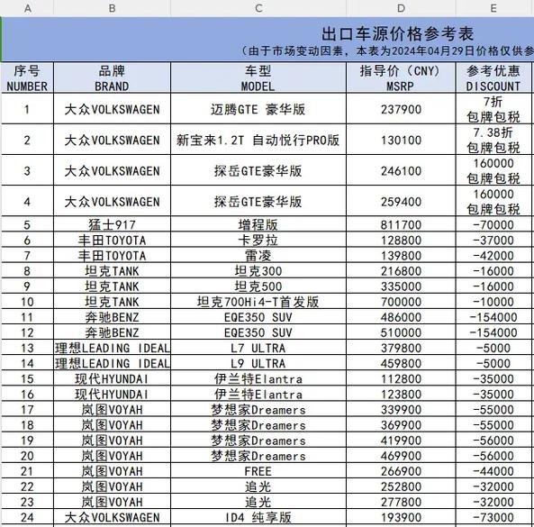 汽车资讯出海分析(汽车出口报价)
