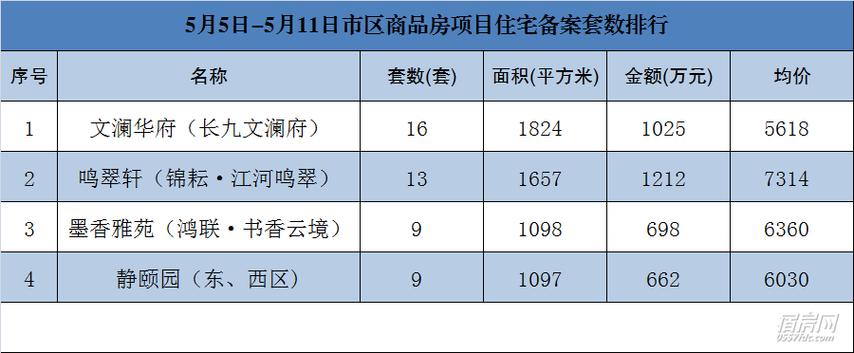 宿州房产备案查询-{下拉词