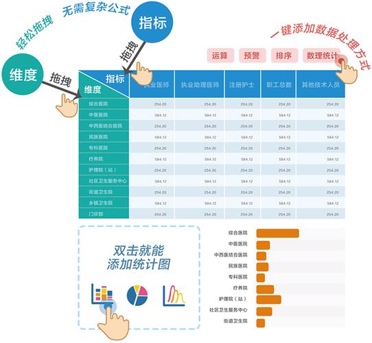 自助式数据分析-{下拉词