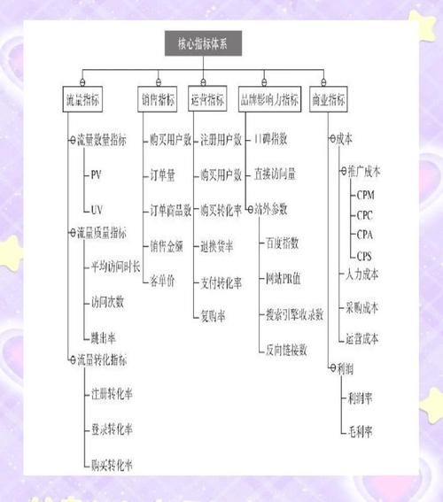 企业管理数据分析-{下拉词