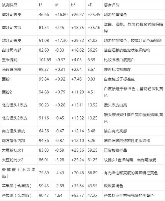 色差仪lab数据分析-{下拉词