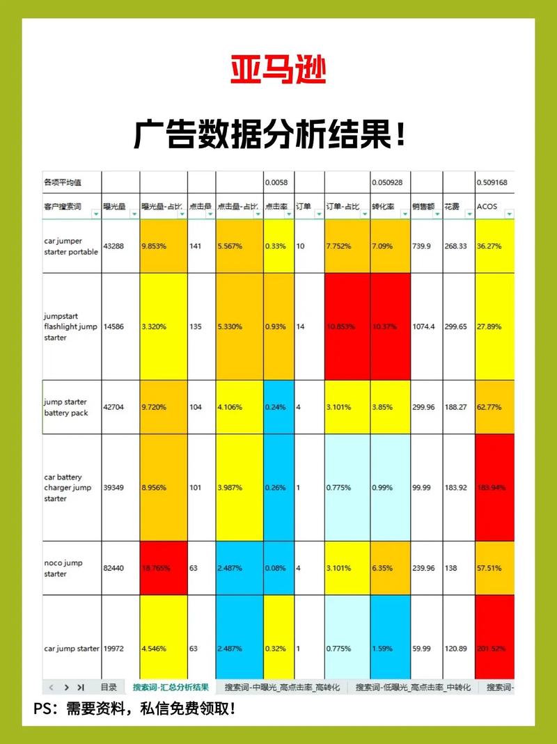 亚马逊广告数据分析技巧-{下拉词
