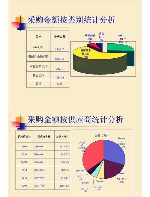 采购数据分析应用(采购数据分析表模板)