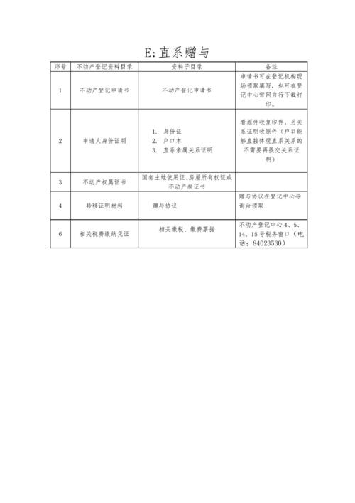 二手房房产证过户流程-{下拉词