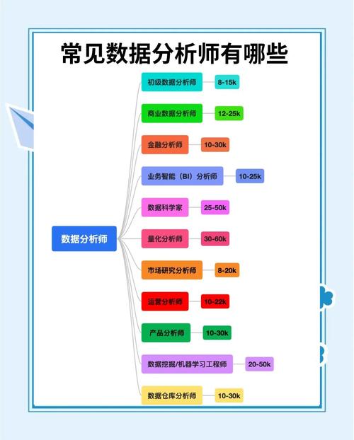 数据分析岗位分类(数据分析岗位作用)