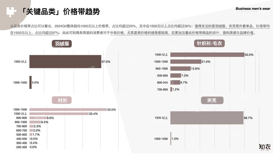 天猫行业数据分析-{下拉词