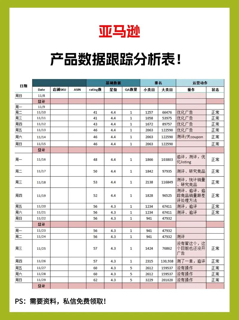 产品数据分析表-{下拉词