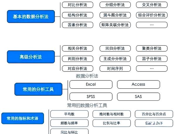 菜鸟也会数据分析-{下拉词