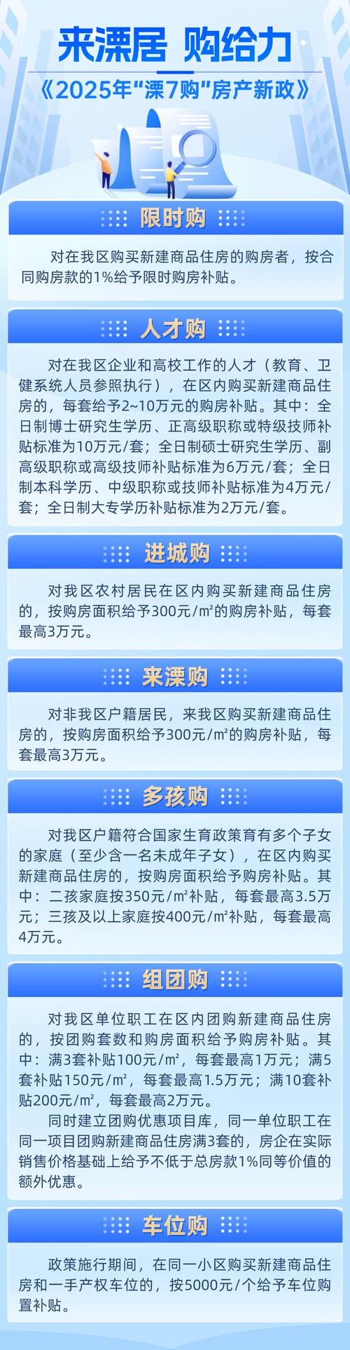 溧阳房产信息网-{下拉词