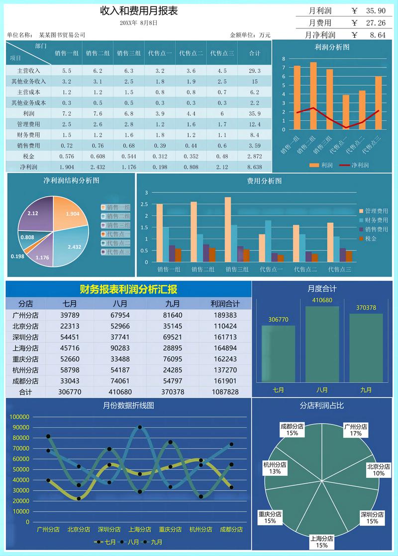 财务数据分析图-{下拉词