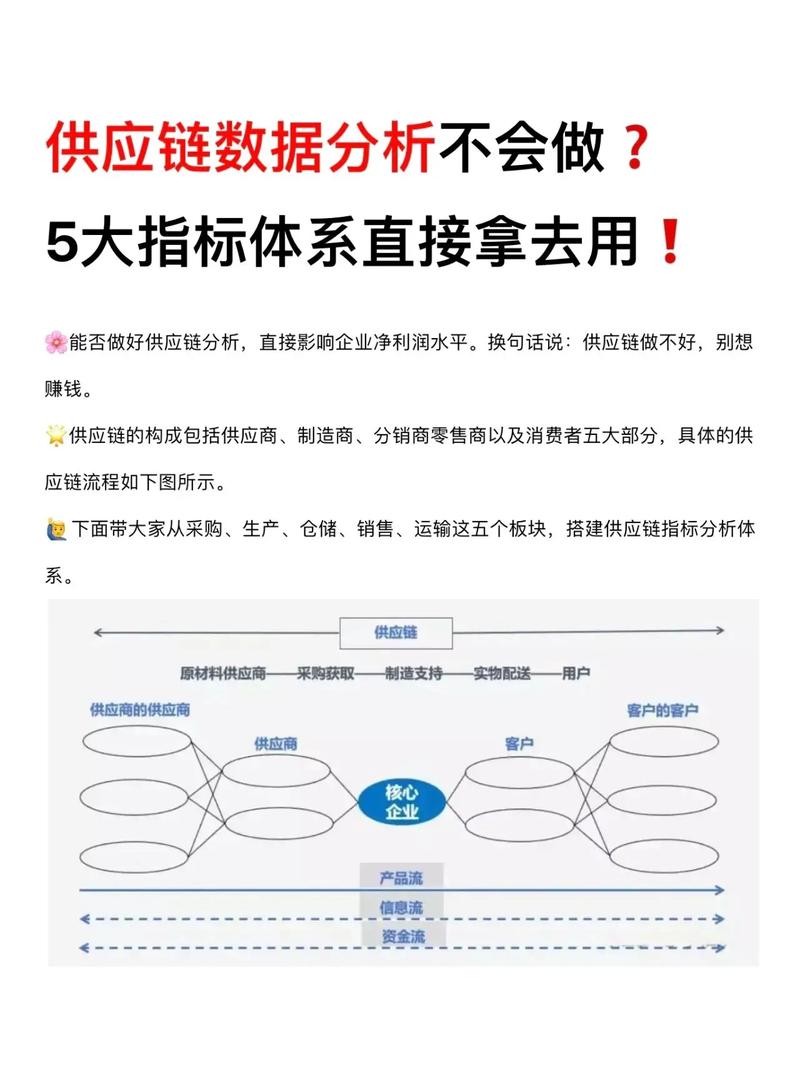 供应商数据分析-{下拉词
