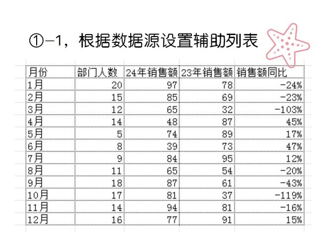 exc表格数据分析(如何用excel表格进行数据分析)