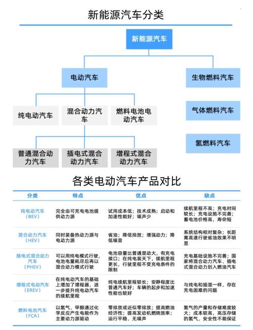 四川新能源汽车资讯(四川新能源汽车产业规划)