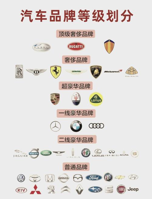 豪华品牌汽车资讯-{下拉词