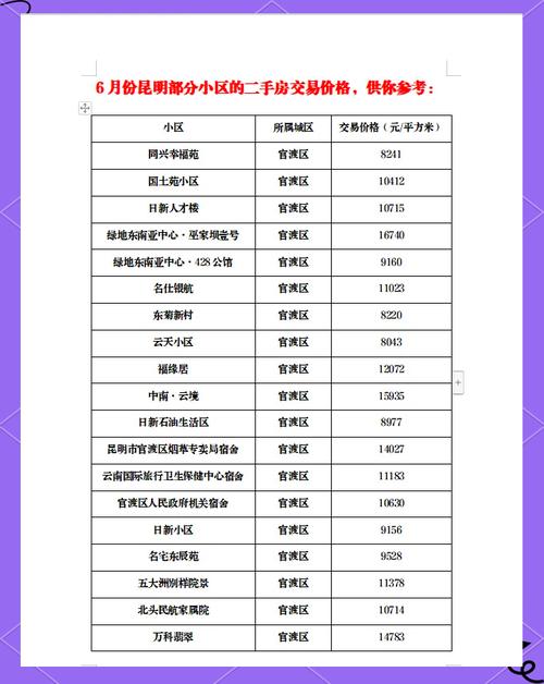 昆明市房产交易中心-{下拉词
