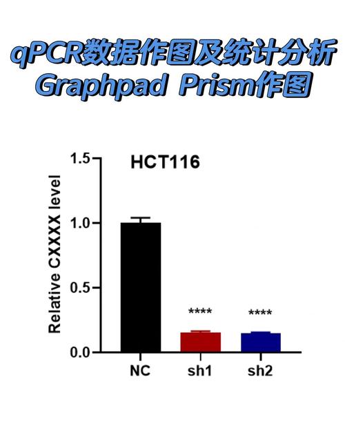 qpcr数据分析软件(qpcr数据用什么检验)