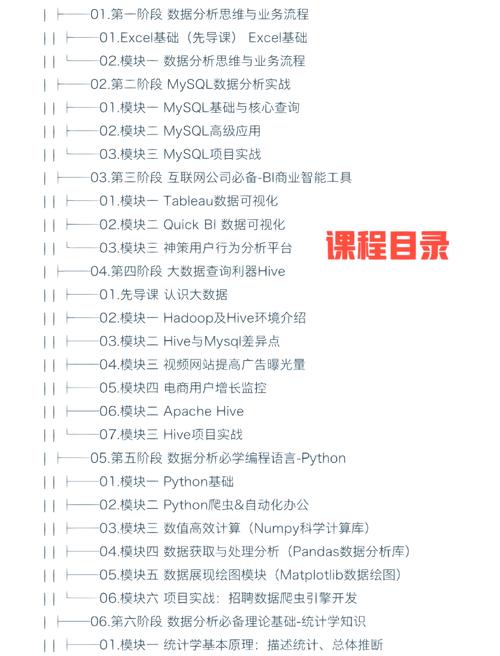 高级数据分析培训课程-{下拉词