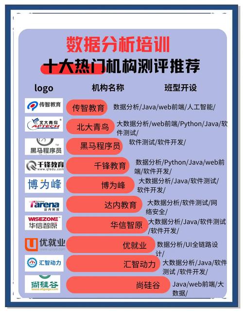 有名的数据分析培训机构-{下拉词