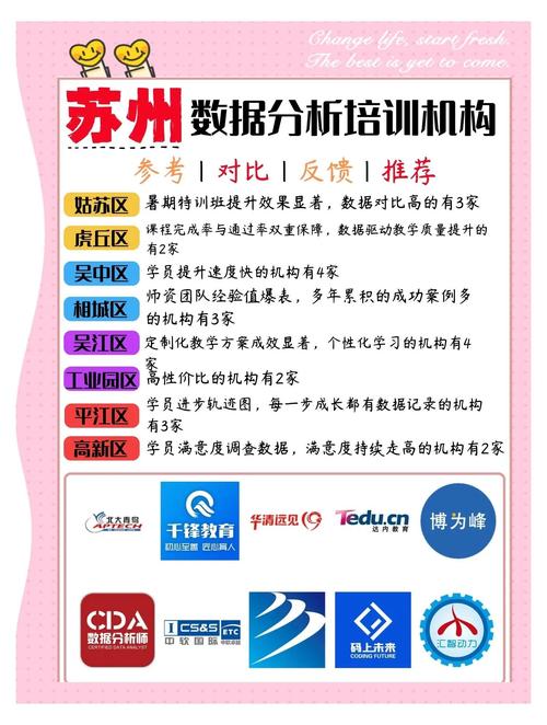 数据分析师培训学什么-{下拉词