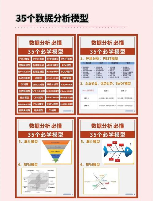 项目数据分析师工资-{下拉词