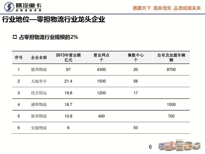 德邦物流数据分析员-{下拉词