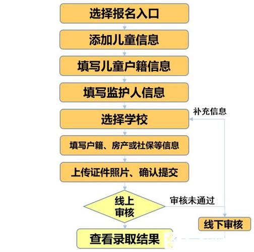 小学报名需要房产证吗-{下拉词