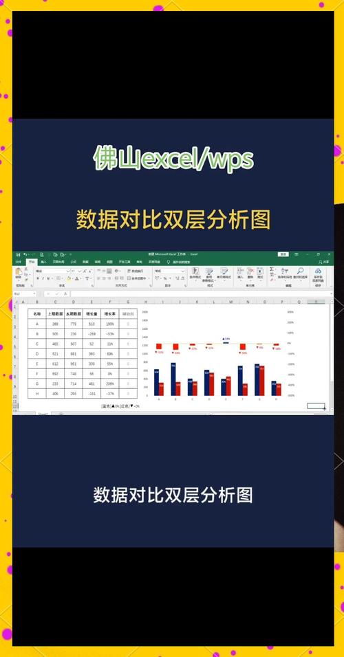 数据分析红黄绿图(数据分析红黄绿图怎么做)