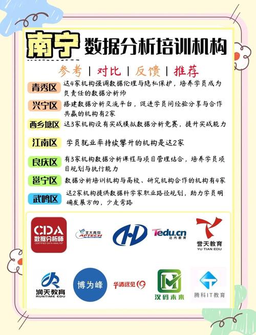 南宁数据分析师培训机构-{下拉词
